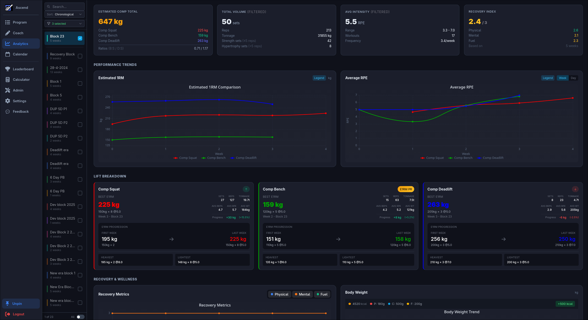 Coach analytics dashboard with performance charts